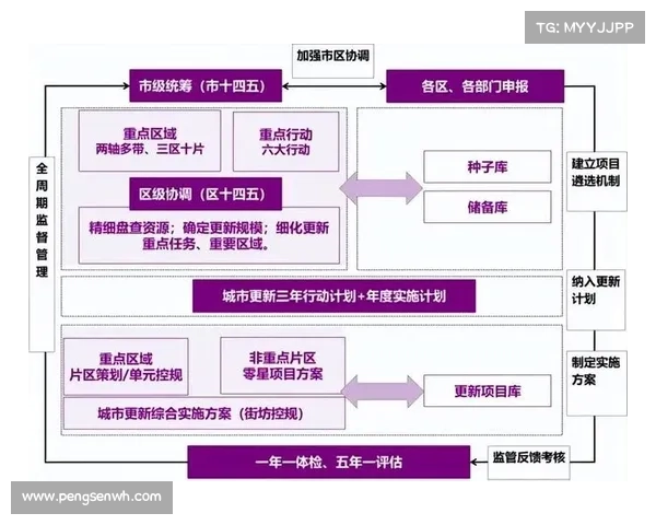 土地储备在城市更新中的关键作用及其对可持续发展的推动意义 土地储备在城市更新中的关键作用及其对可持续发展的推动意义